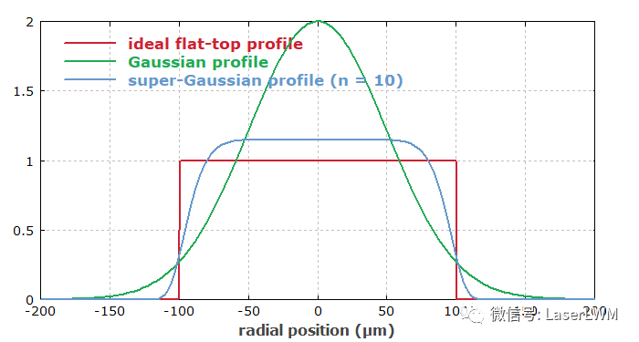 radial position radial position